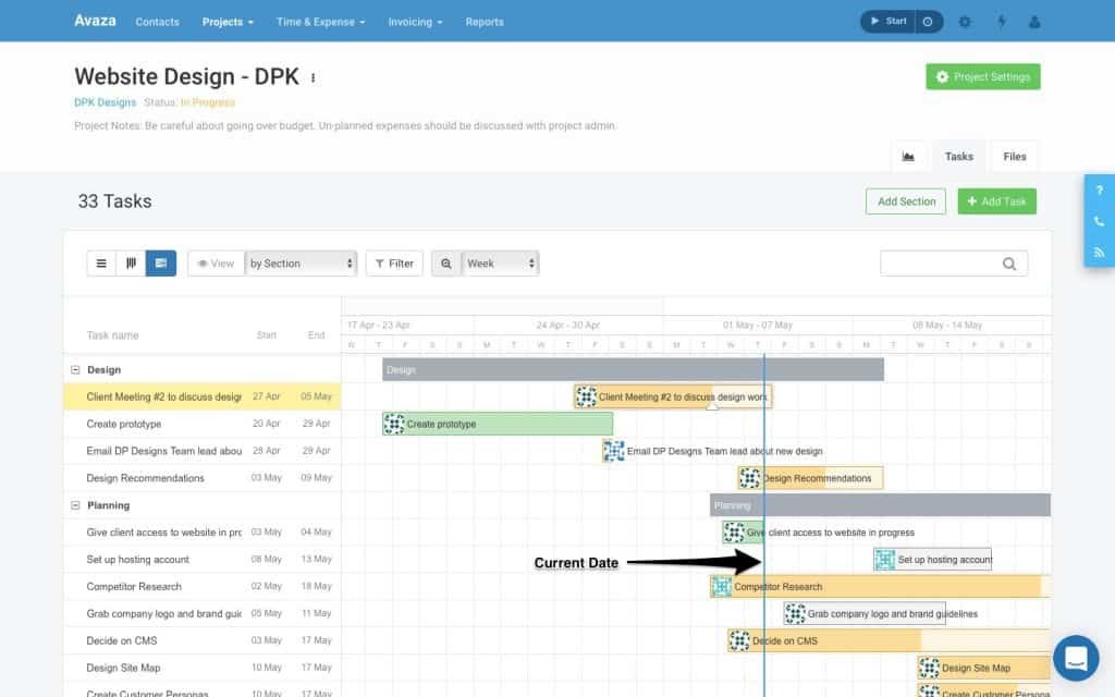 Avaza Gantt Charts Vertical Line